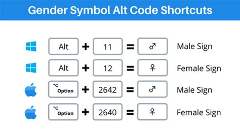 shortcut sex|How to type Gender Symbols Text in Word or Excel.